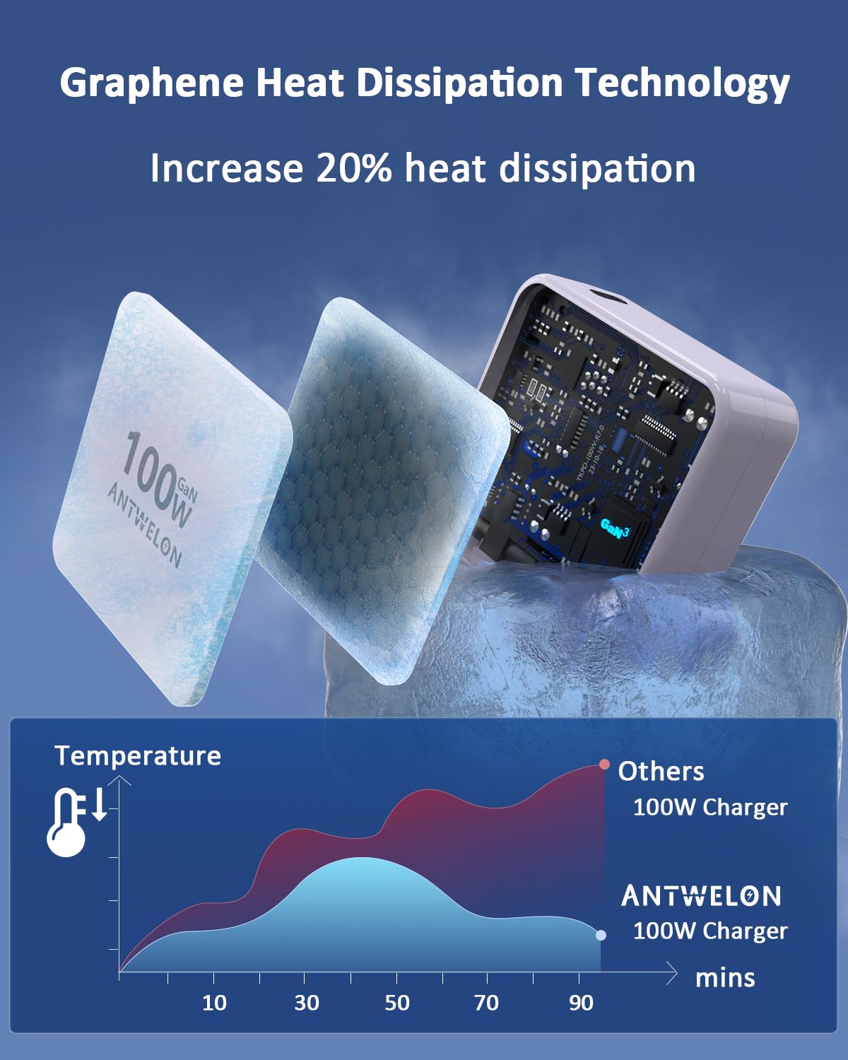 ANTWELON 100W USB C Ladegerät GAN Netzteil Typ C für MacBook Pro 16 15 14 Zoll, MacBook Air, iPad Pro, Galaxy S24 S23, Dell XPS, HP, Lenovo Thinkpad Yoga, Laptop, Tablet (lila) 5