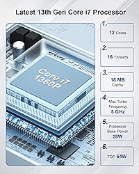 Fan Office Mini PC W11 pro, 13th Core i7