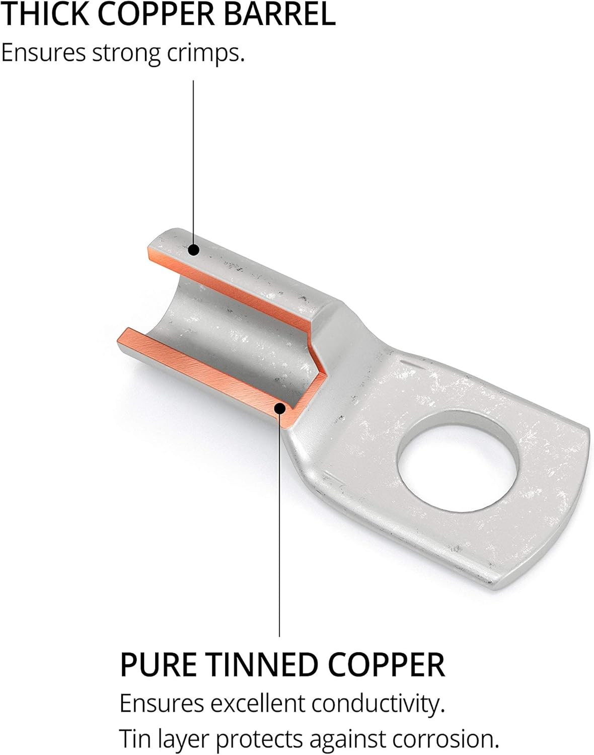 Wirefy 30 PCS Tinned Copper Wire Lugs - Battery Cable Ends - Crimp Wire Connectors - Ring Terminals - 6-2 AWG: Home Improvement