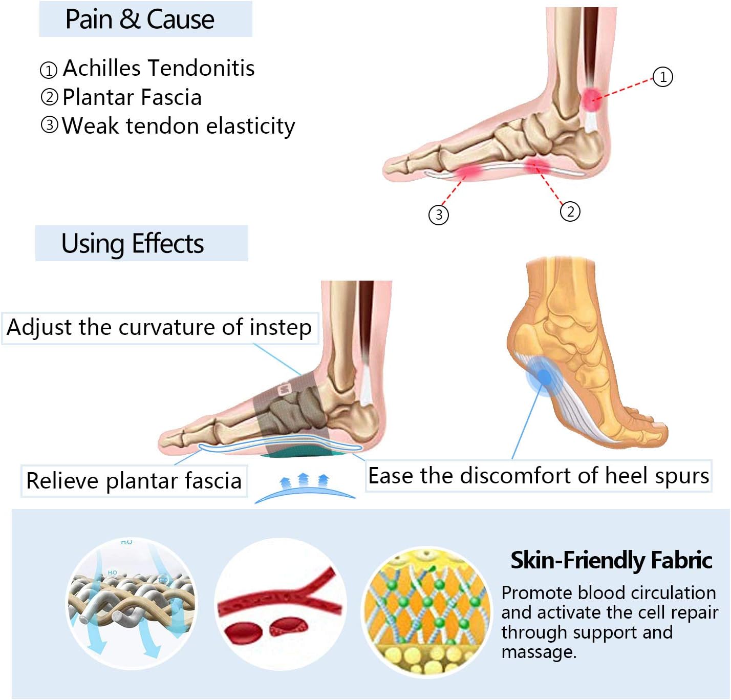 Arch Support Brace for Men & Women Elastic Copper Bandage Foot Care Brace for Pain Relief of Plantar Fasciitis, Heel Spurs, Flat Feet: Health & Personal Care