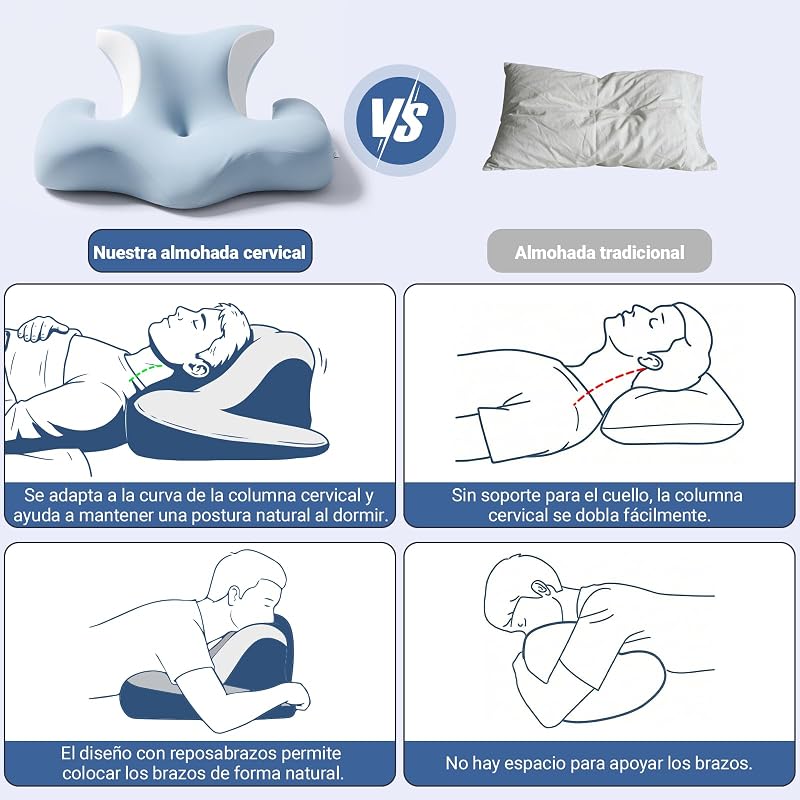 Almohada Cervicales y Cuello - Ergonómica para Dormir de Lado, Boca Arriba o Abajo, Espuma Viscoelástica, Diseño con Espacio para Orejas y Brazos, Funda Transpirable, 64×48×24 cm, Azul Cielo