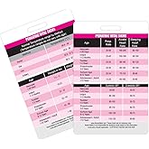 Pediatric Vital Signs Vertical Badge Card - Excellent Resource for Pediatric Nurses, Nursing Clinicals and RN Students - Great Nursing School Supplies and Accessories
