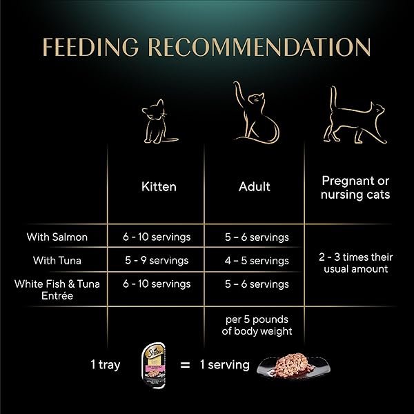 SHEBA PERFECT PORTIONS WET CAT FOOD CUTS IN GRAVY VARIETY PACK, WITH SUSTAINABLE SALMON, WITH SUSTAINABLE TUNA, AND DELICATE WHITEFISH & TUNA ENTREE, 2.6 OZ. TWIN-PACK TRAYS (24 COUNT, 48 SERVINGS)