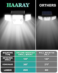 HAARAY Solar Light Outdoor Waterproof Motion Sensor
