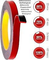 CANOPUS Heavy Duty Double Sided Tape 10mm x 4.5m Waterproof Acrylic Foam for view 8