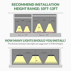 Flakeeper LED High Bay Light 100W 14000 LM with US