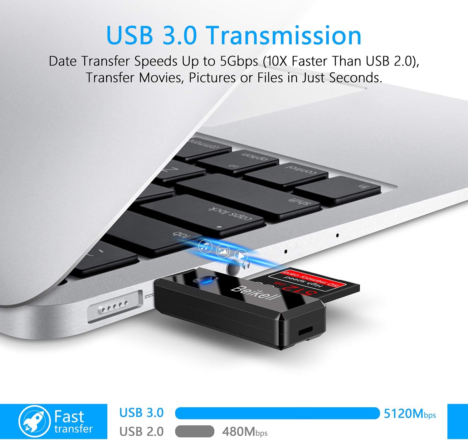 Beikell USB 3.0 Card Reader,High-speed SD/Micro SD Card Reader Memory Card Adapter-Supports SD/TF/SDHC/SDXC/MMC-Compatible with Windows,OS - Image 4