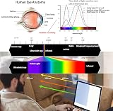 PYS Blue Light Screen Protector 14 Inch Laptop 2 Pack Anti-Glare view 4