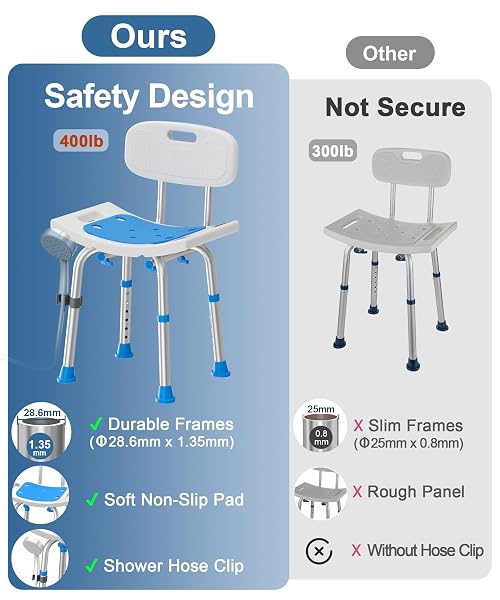 HOMLAND SHOWER CHAIR FOR INSIDE SHOWER WITH REMOVABLE BACK, 400 LBS HEAVY DUTY BATH SEAT FOR BATHTUB, SAFETY BATH STOOL FOR SENIORS AND DISABLED, ALUMINUM ALLOY FRAME