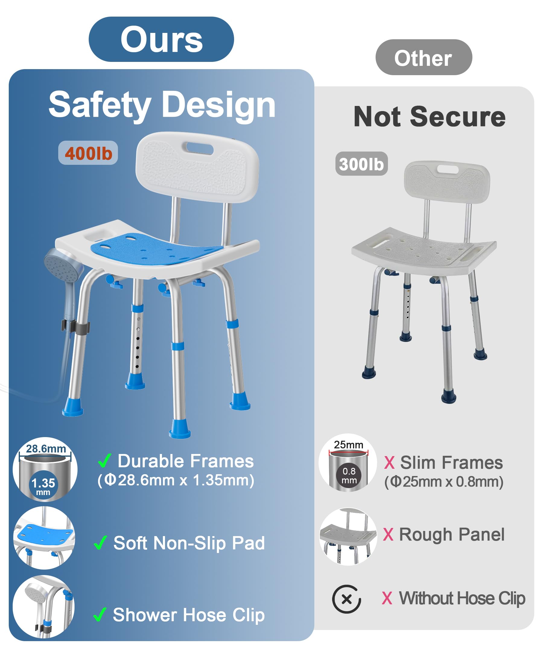 HOMLAND Shower Chair for Inside Shower with Removable Back, 400 lbs Heavy Duty Bath Seat for Bathtub, Safety Bath Stool for Seniors and Disabled