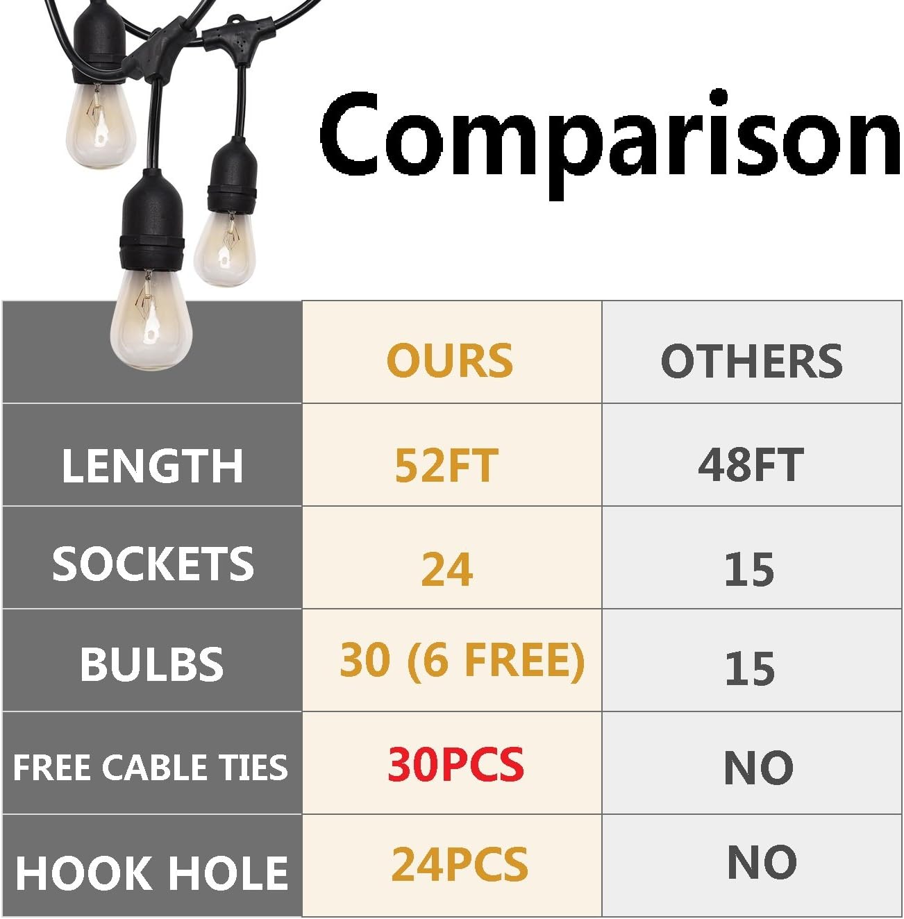 UL Approval 52FT Outdoor String Lights SUPERDANNY - Commercial Grade Weatherproof 30 Bulbs and 30pcs (6 for Spare) Edison Vintage Bulbs with Zip Ties for Patio Porch Garden Backyard Cafe Wedding Party: Home Improvement