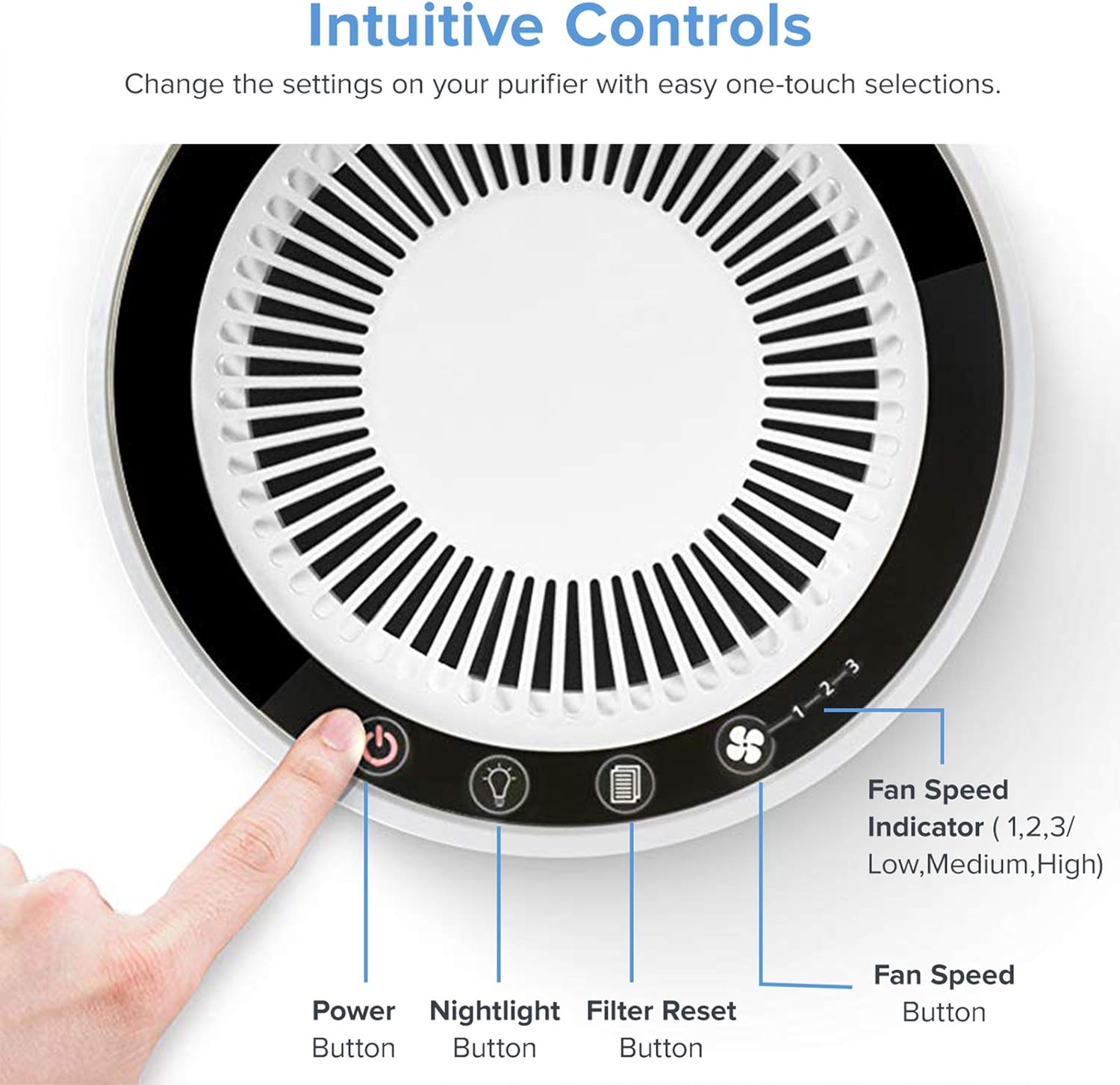 LEVOIT Air Purifier for Home with True HEPA Filter for Allergies and Pets, Dust, Mold, and Pollen, Smoke and Odor Eliminator: Home & Kitchen