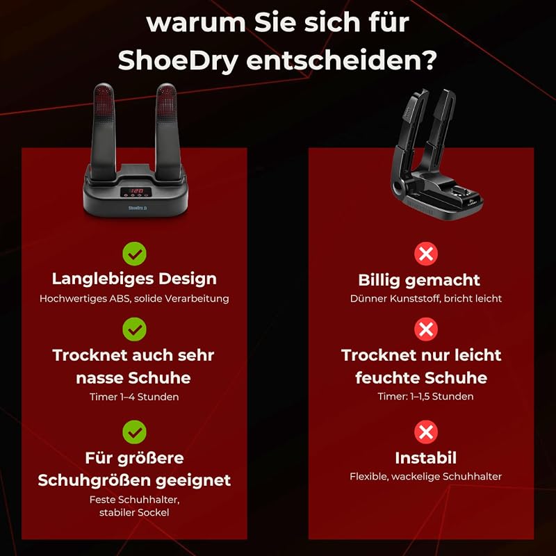 Schuhtrockner & Schuherfrischer, ION-Technologie, 100 W — Foto 6 von 8