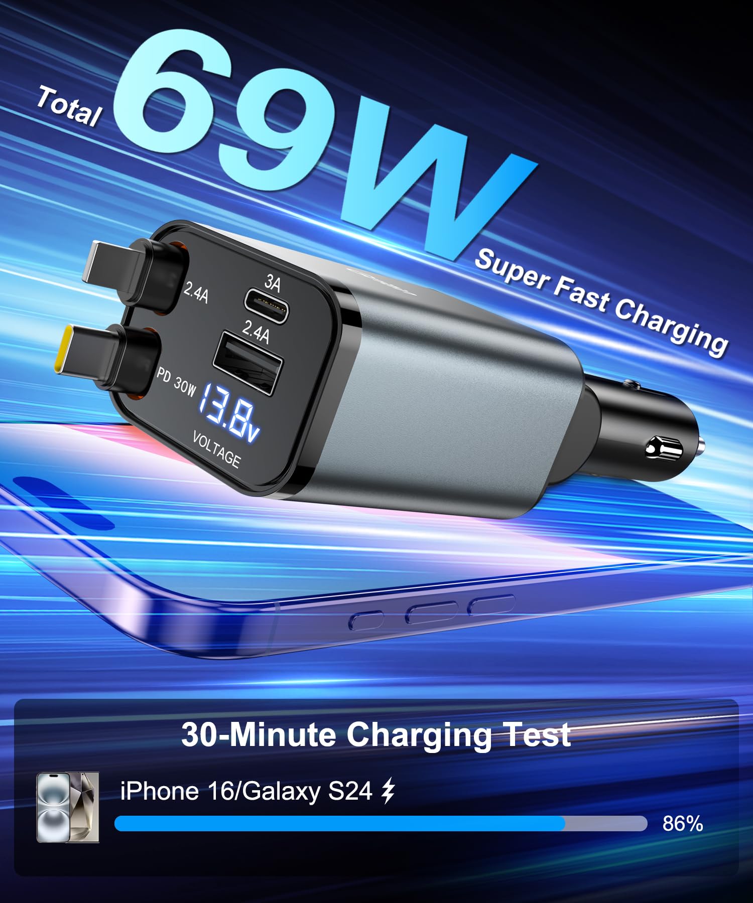 Gritin Retractable Car Charger, 69W Super Fast 4 in 1 USB C Car Charger Adapter with Smart Device-Adaptive Charging Technology&Instant Voltage Display, Accessories for iPhone17 16 Pro Max,iPad,Android