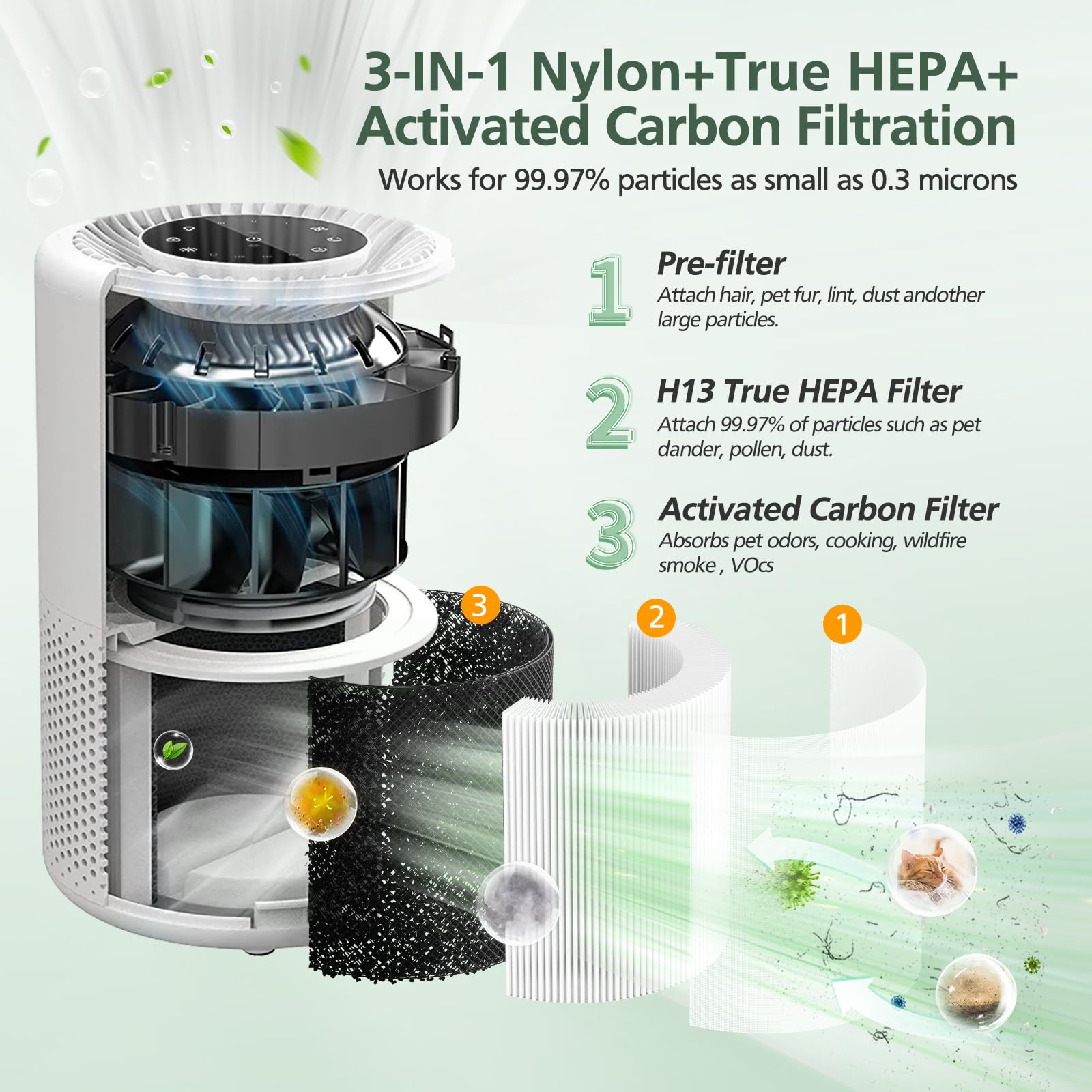 Core 300 Replacement Filter for LEVOIT Core 300 Core300-P Core 300S Core 300-P VortexAir Air Purifier, Core 300-RF, 3-in-1 HEPA Activated Carbon, 2 Pack, White, Core 300-P