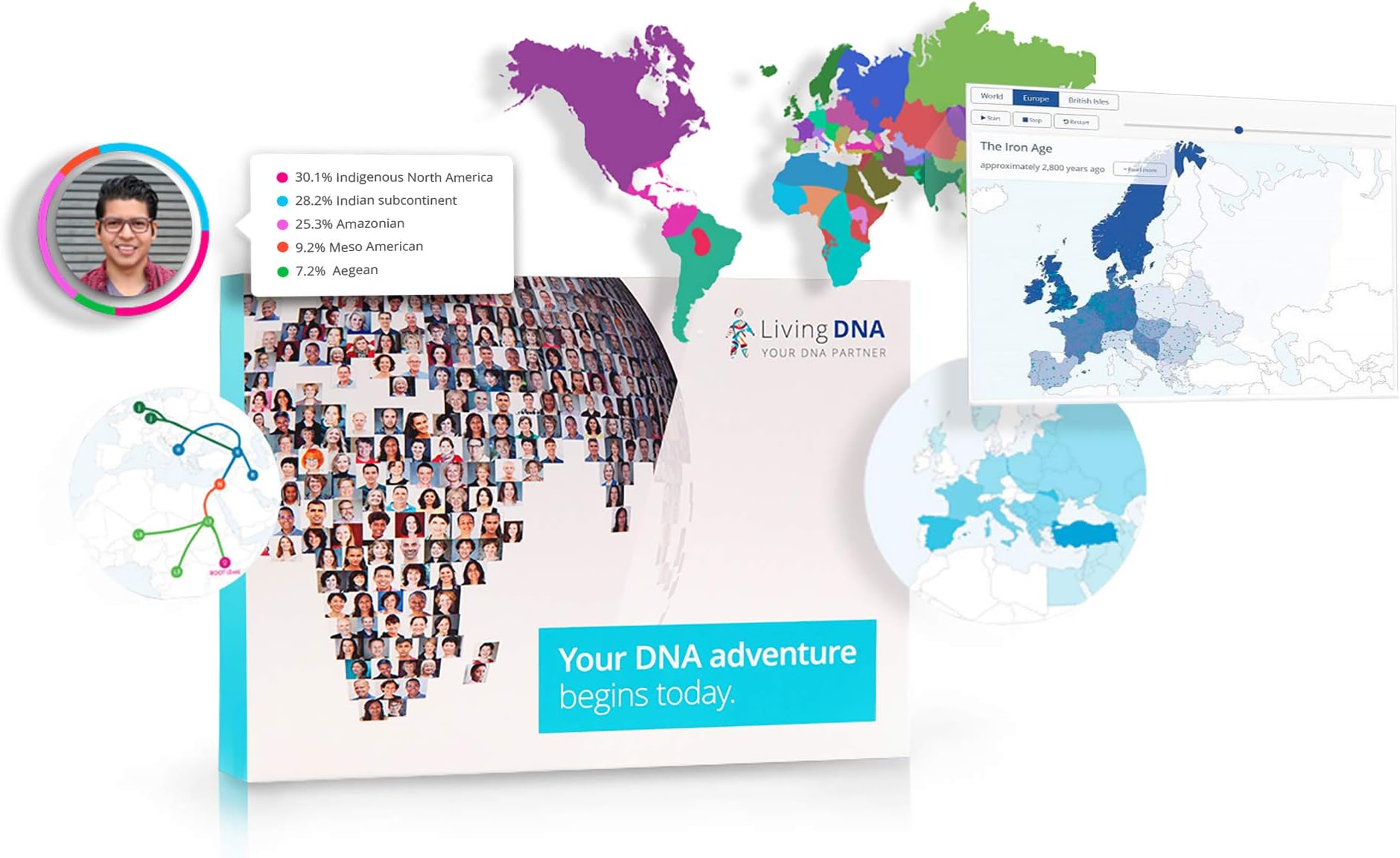 Living DNA: Start Your Ancestry DNA Adventure Today
