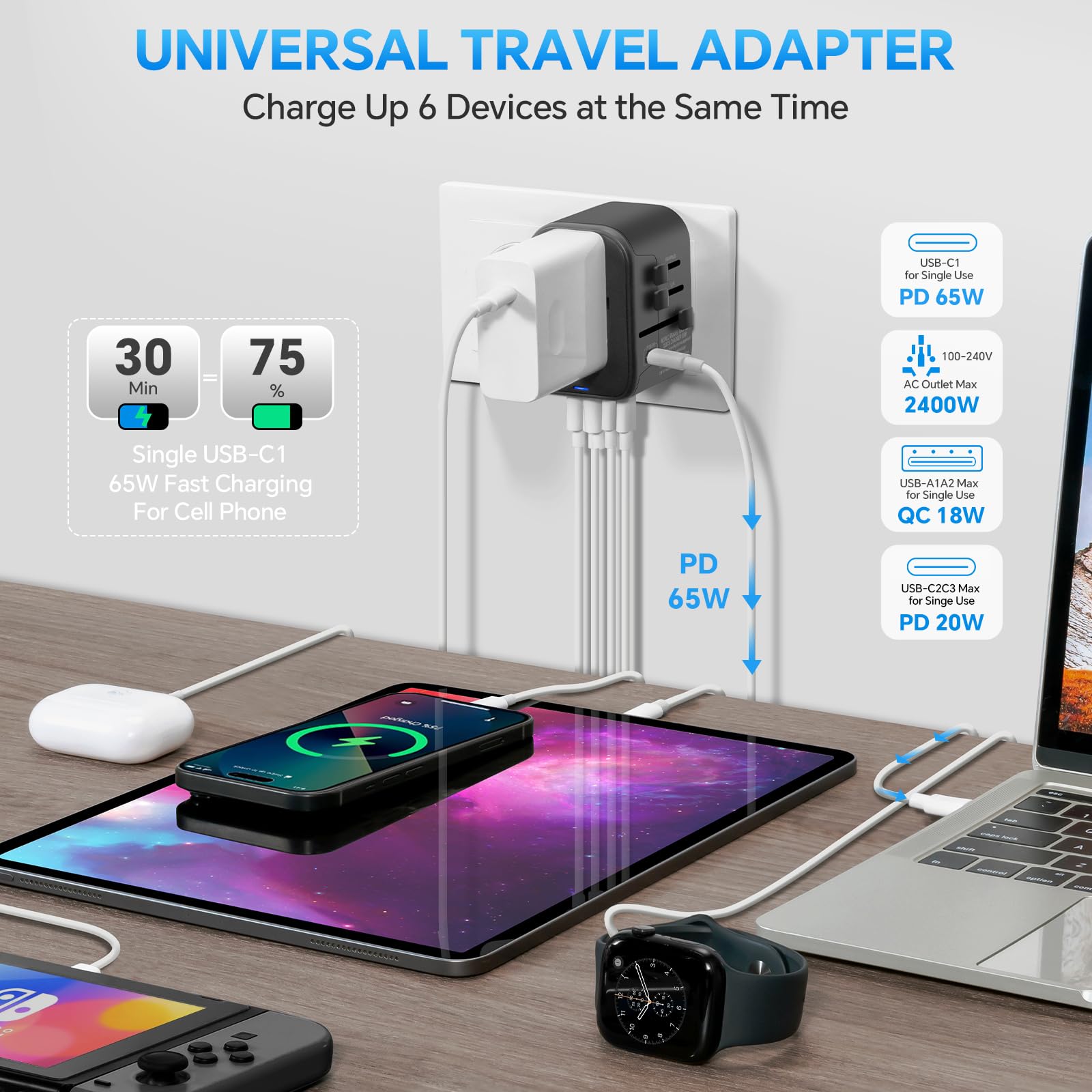 MINGTONG Universal Travel Adapter, GaN 65W International Plug Adapter, 3 PD USB-C & 2 QC USB-A Fast Charging Ports, Worldwide Power Adaptor Wall Charger for EU US UK AUS 200+ Countires
