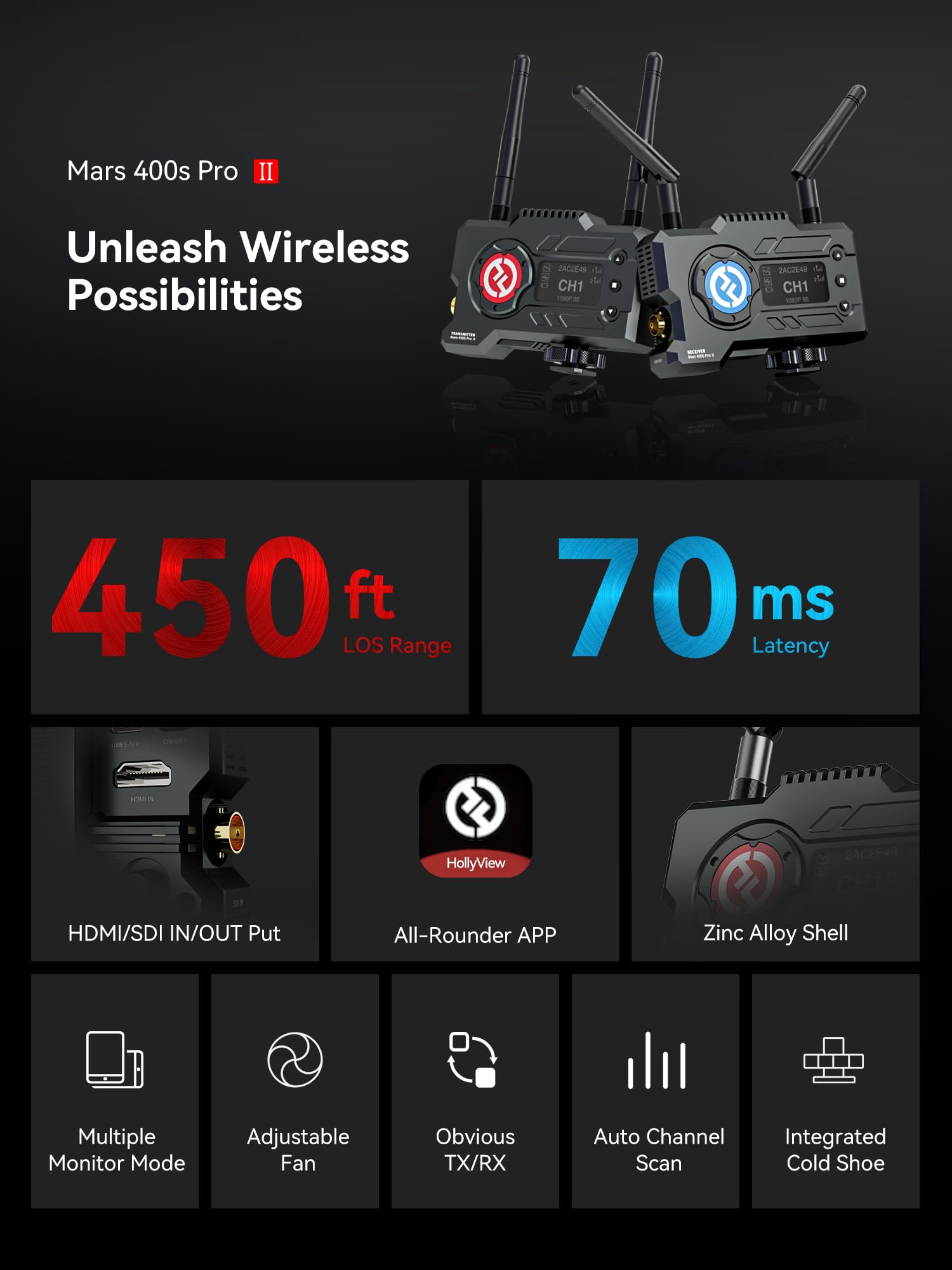 Hollyland Mars 400S PRO II Wireless SDI HDMI Video Single Receiver, 0.07s Latency 450ft Range, 4 APP Monitoring, 1080p 12Mbps 5G Transmission System for Live Streaming Videography Filmmaking