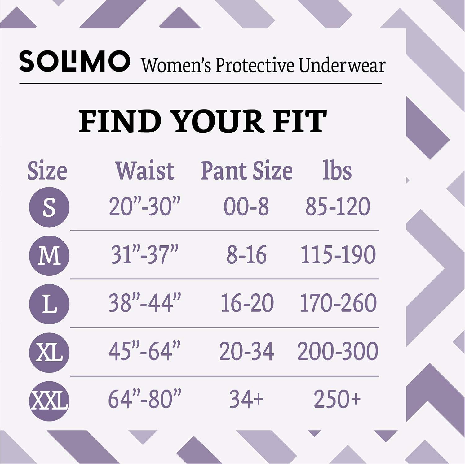  Brand - Solimo Incontinence Underwear for Women, Maximum Absorbency, Large, 54 Count, 3 Packs of 18: Health & Personal Care