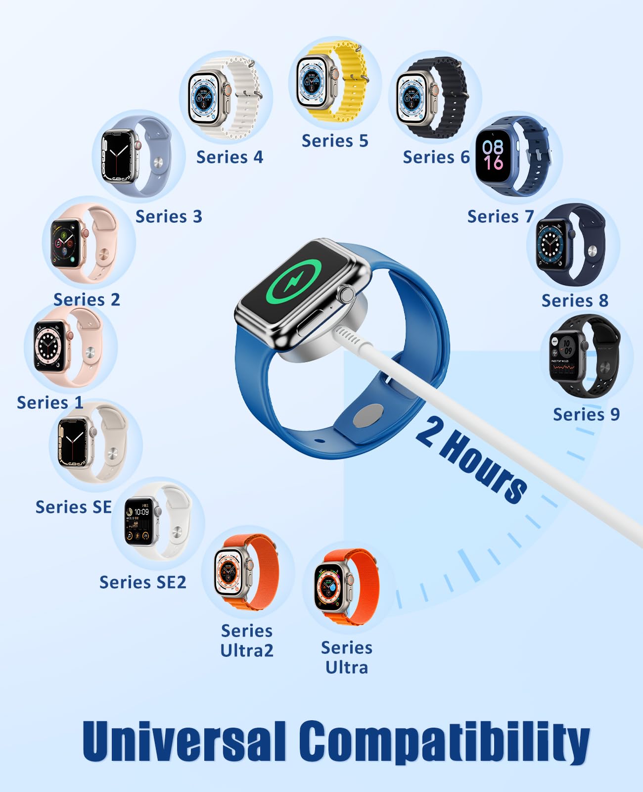 for Apple Watch Charger Fast Charging,3 in 1 Multi Chargers Cable with 20W USB C Charger, iWatch Charger Cord 6FT for iWatch Series Ultra2/SE/10/9/8/7/6/5/4/3/iPhone 15 16 Pro Max/14/13/12/11 (White)
