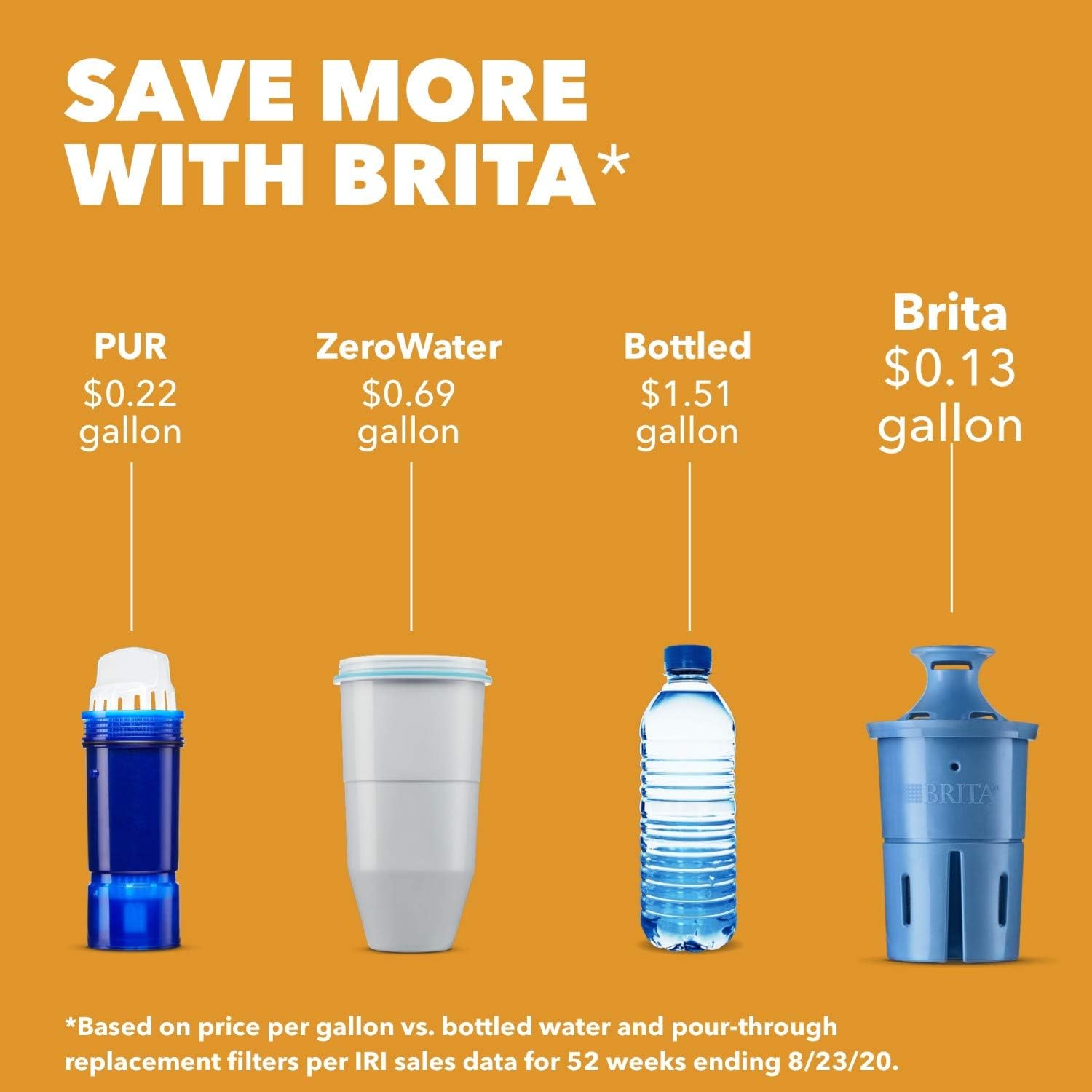 Brita Longlast+ Water Filter, Longlast+ Replacement Filters for Pitcher and Dispensers, Reduces Lead, BPA Free, 2 Count (Package May Vary): Kitchen & Dining