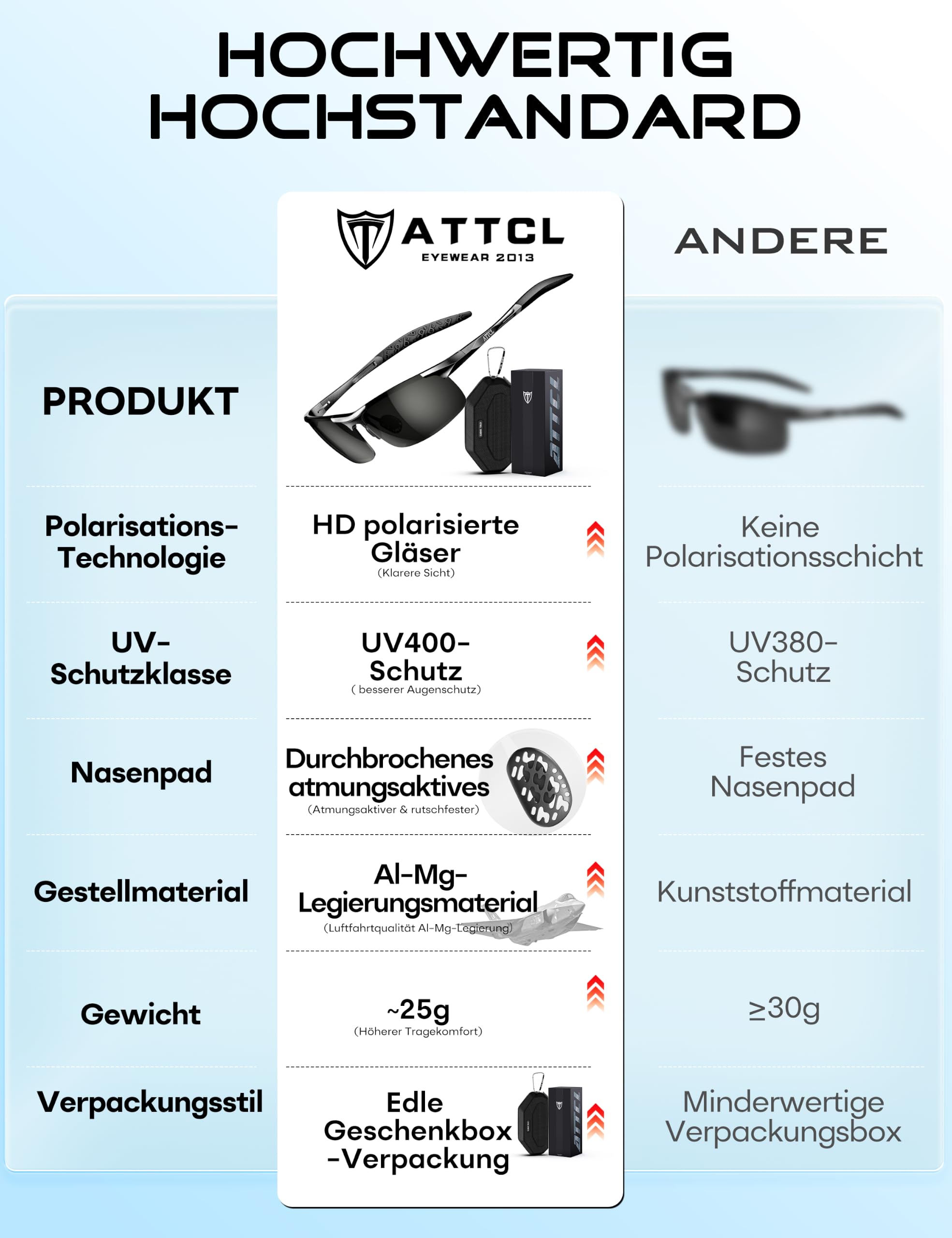 ATTCL Sonnenbrille Herren Polarisiert Sports UV400 Leicht Wrap-Around AL-MG 5