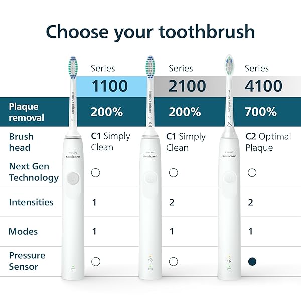 PHILIPS SONICARE 4100 SERIES ELECTRIC TOOTHBRUSH – SONIC TOOTHBRUSH WITH ADVANCED SONIC TECHNOLOGY, PRESSURE SENSOR, TWO INTENSITY SETTINGS, SMARTIMER & QUADPACER, BLACK, MODEL HX3681/24