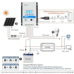 EPEVER MPPT Solar Charge Controller 40A 12V 24V