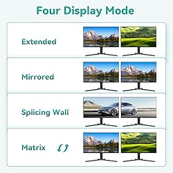 KVM Switch HDMI 2 Computers 2 Monitors 4k 144hz