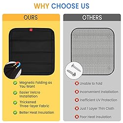 funomo Magnetic RV Window Shade, 16 ¼" (L) x 16