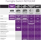NETGEAR JGS524 24 Port Gigabit Ethernet Network Switch Desktop Rackmount view 5