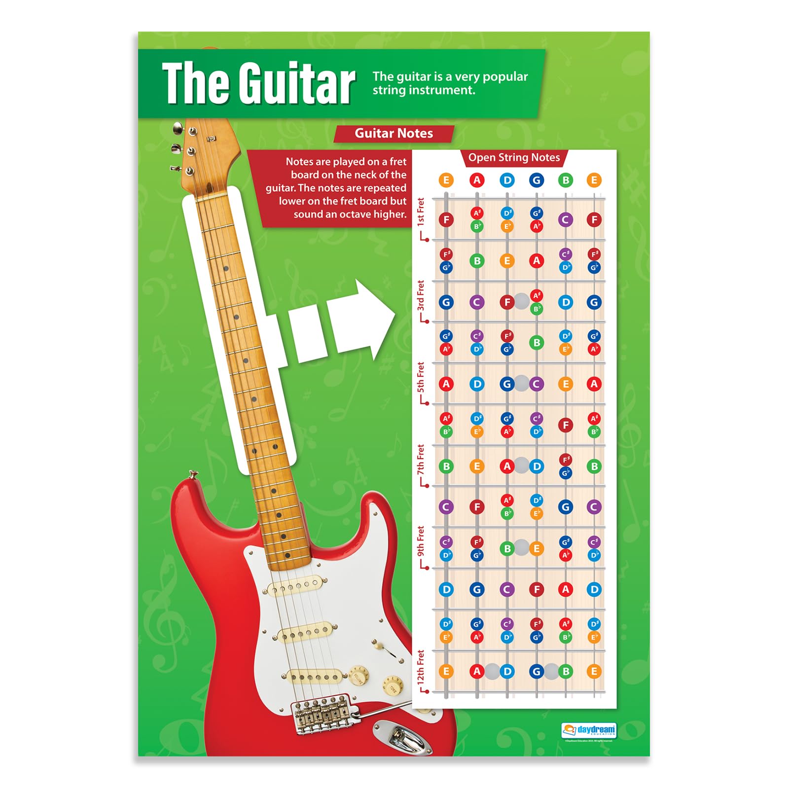 Daydream Education The Guitar | Music Posters | Gloss Paper measuring 850mm x 594mm (A1) | Music Charts for the Classroom | Education Charts