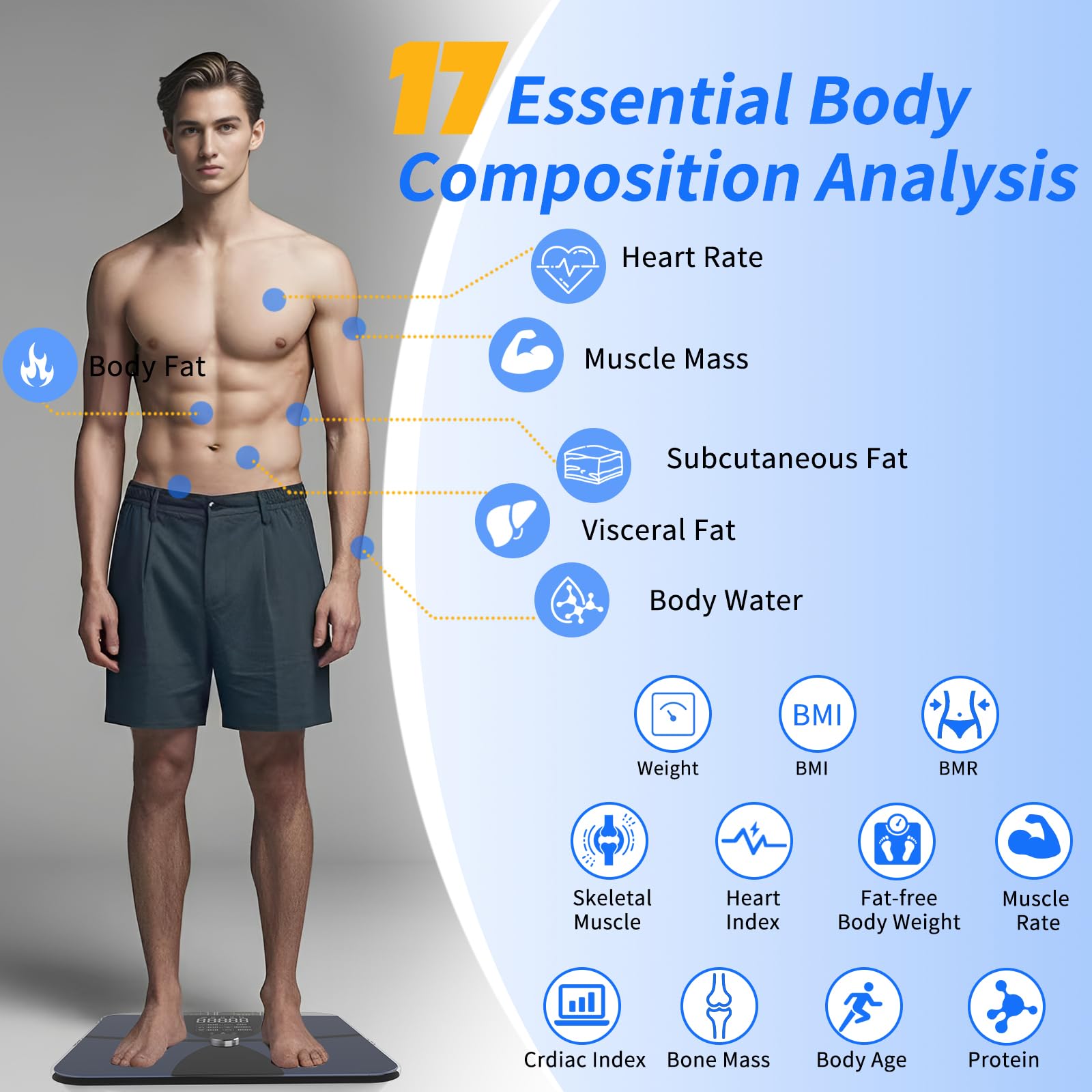 WGGE Smart Body Weight Scale,Digital Smart Bathroom Scale with Mobile App, Large LCD Display Screen,17 Body Composition Metrics BMI, Body Fat Tracking, Heart Rate,Baby Mode,400lb/180kg