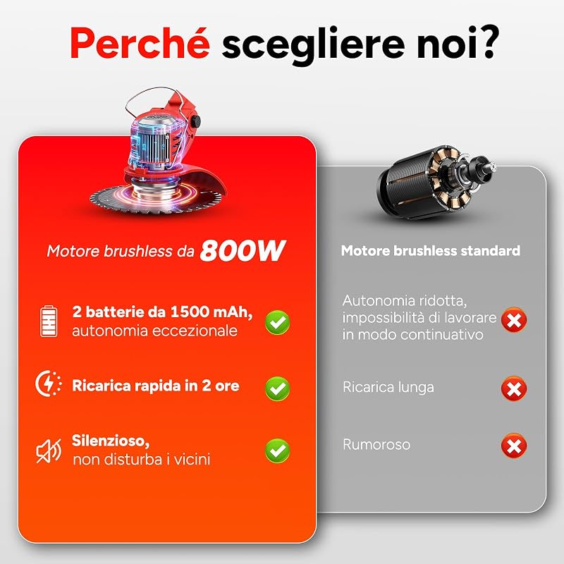 Decespugliatore a Batteria, Tagliaerba Elettrico a Batteria da 800 W, Taglia Erba da Giardino Elettrico con 4 Tipi di Lame,pieghevole