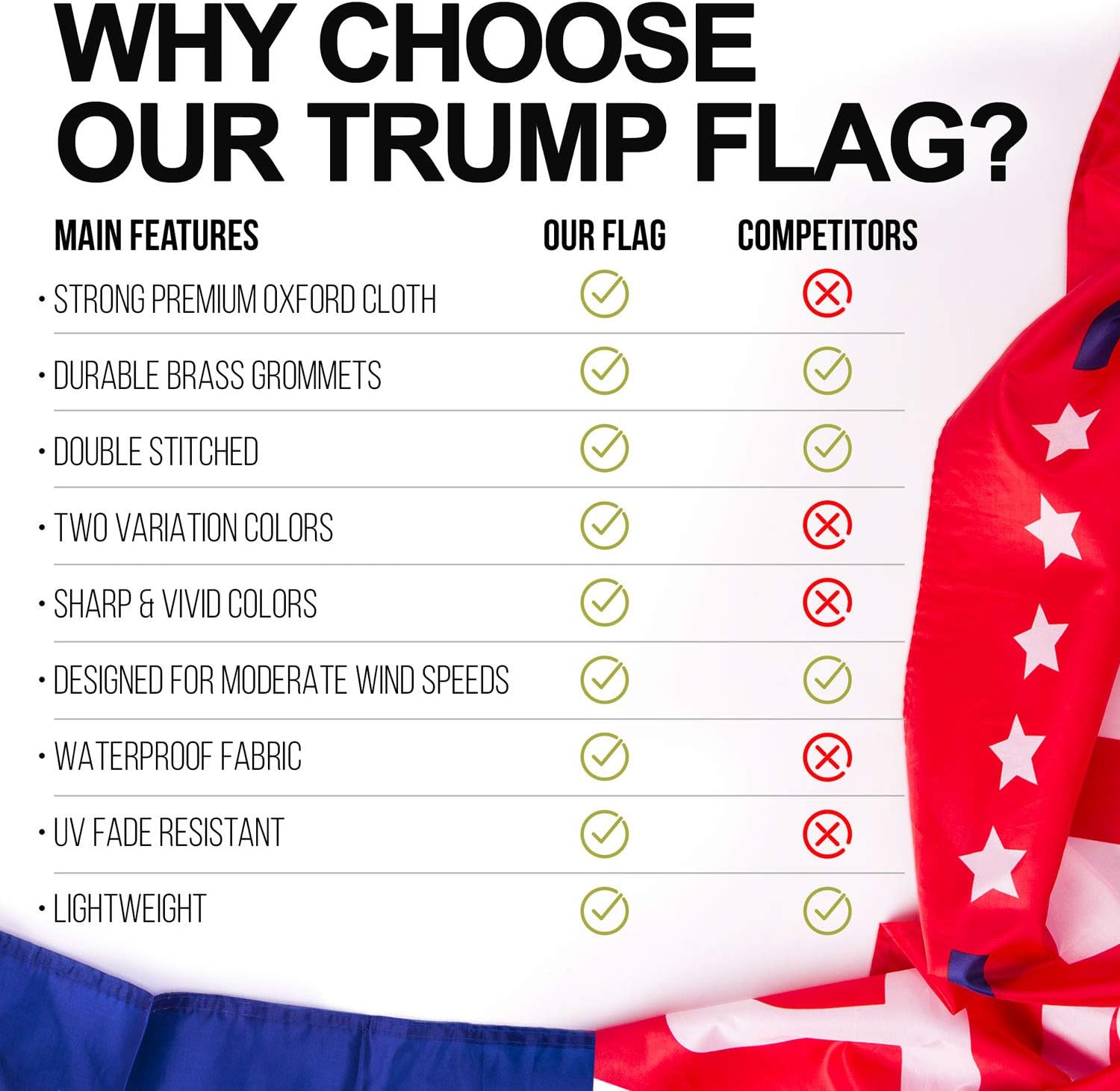 RED COUNTRY Donald Trump 2020 Flags, 2 Pc Set, Keep America Great, Front Yard, Garden and Outdoor Use, UV and Weather Resistant, MAGA : Garden & Outdoor