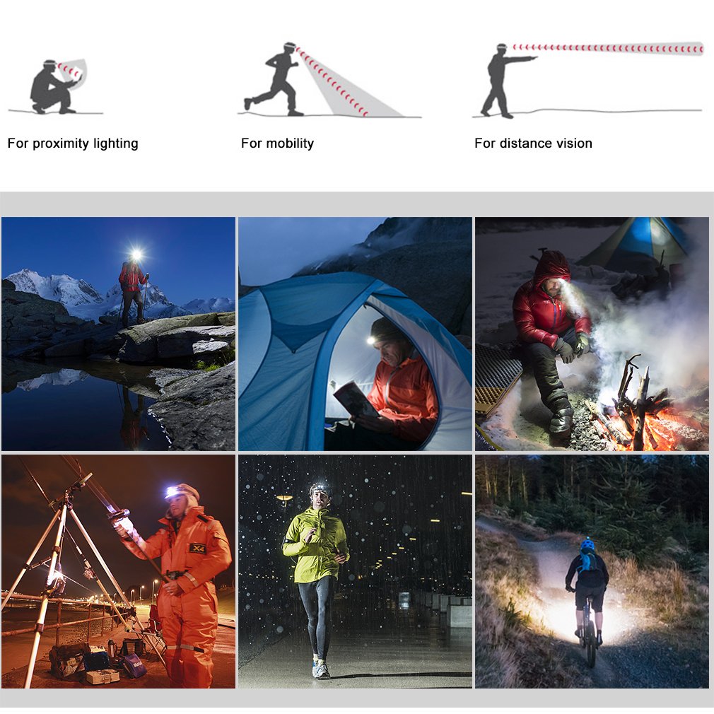CREE LED 190 Lumen Flutlicht Punktlicht umschaltbar 5 Stufen dimmbar USB wiederaufladbar wasserdicht IPX5 verstellbarer Lichtwinkel Stirnlampen Kopflampe Lampe Joggen Klettern Wandern Fahrrad fahren