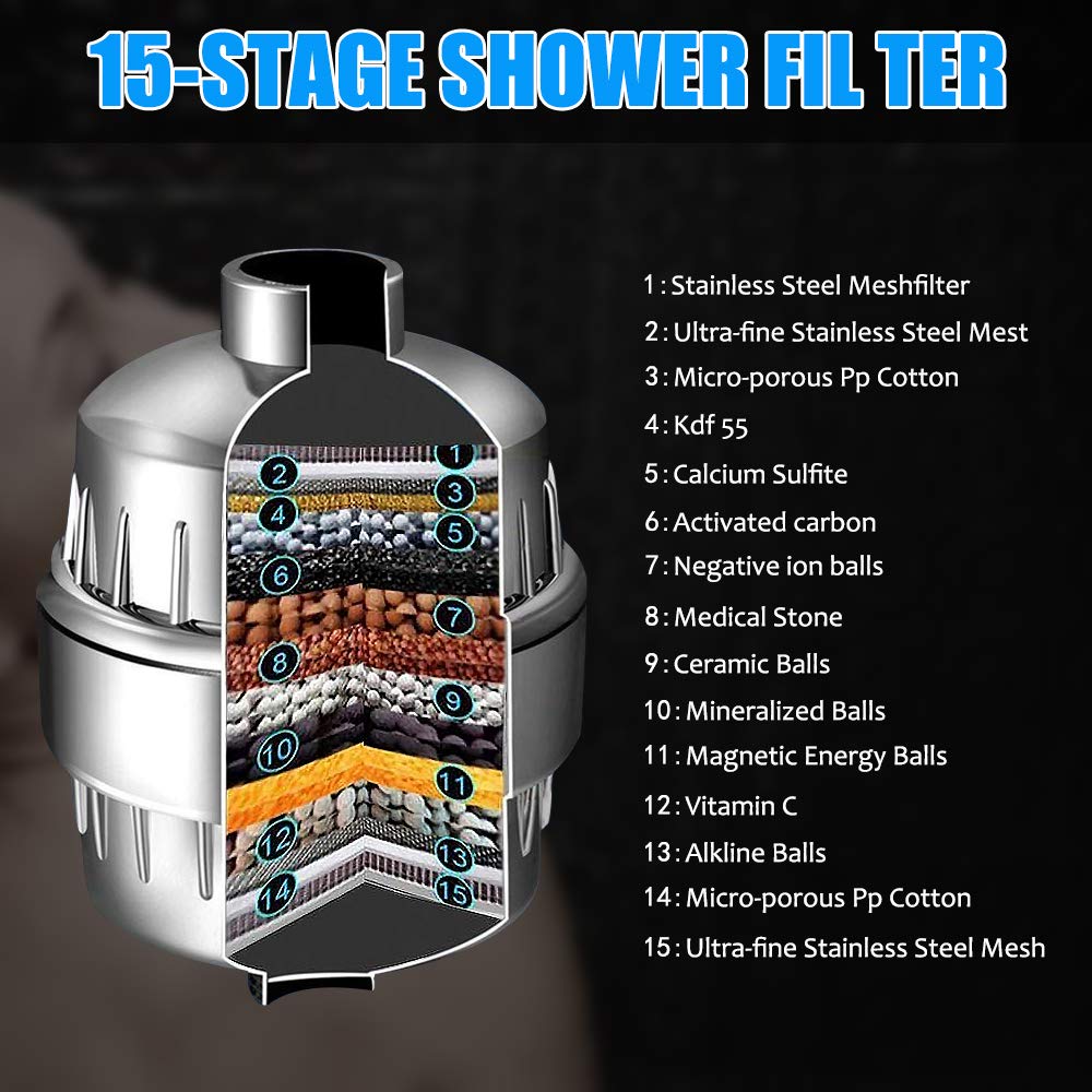 Filtro Per Doccia Per Acqua Dura - Filtro Per Soffione Doccia Con Cartuccia Intercambiabile Per Rimuovere Cloro E Metalli Pesanti 86137607