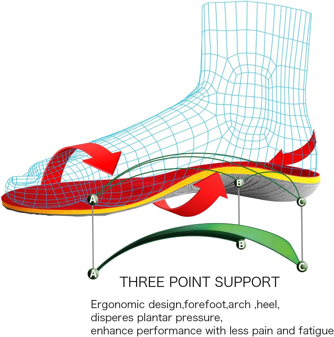Topsole Flat Feet Metatarsal Orthotic Insoles Arch Support Full Length Inserts Metatarsal Pinnacle Plus for Metatarsalgia, Plantar Fasciitis, Heel Pain, Big Toe, Pain Forefoot Pain: Health & Personal Care