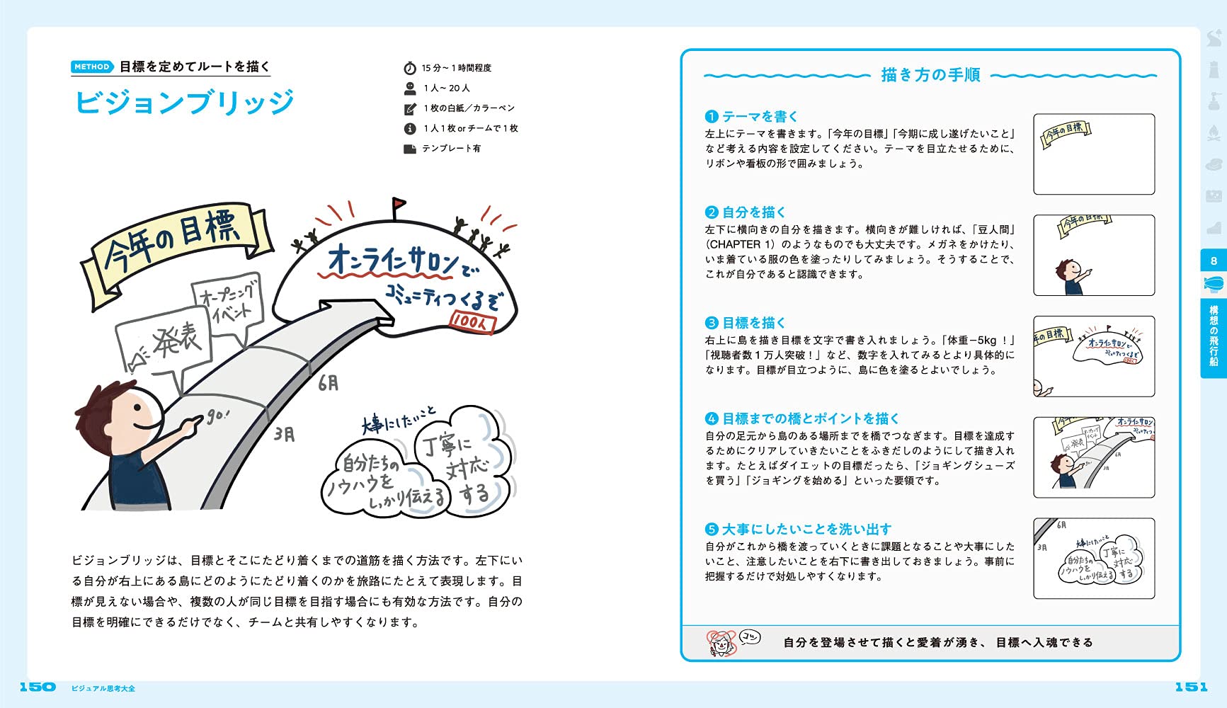 ビジュアル思考大全 問題解決のアイデアが湧き出る37の技法 三澤 直加 本 通販 Amazon