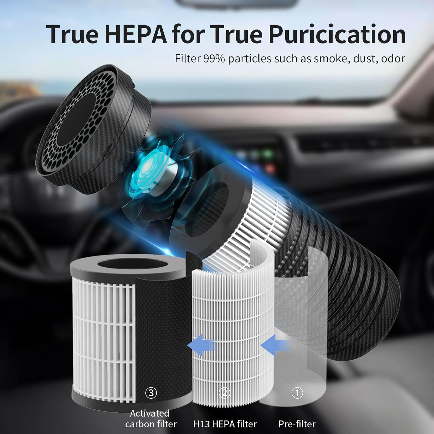 QUEENTY Car Air Purifier, Air Purifier for Car with True HEPA Filter, H13 HEPA Filter Clean Air 99.97% of Dust,Portable Car Accessories for Traveling,Vehicle Use(Carbon Fiber)
