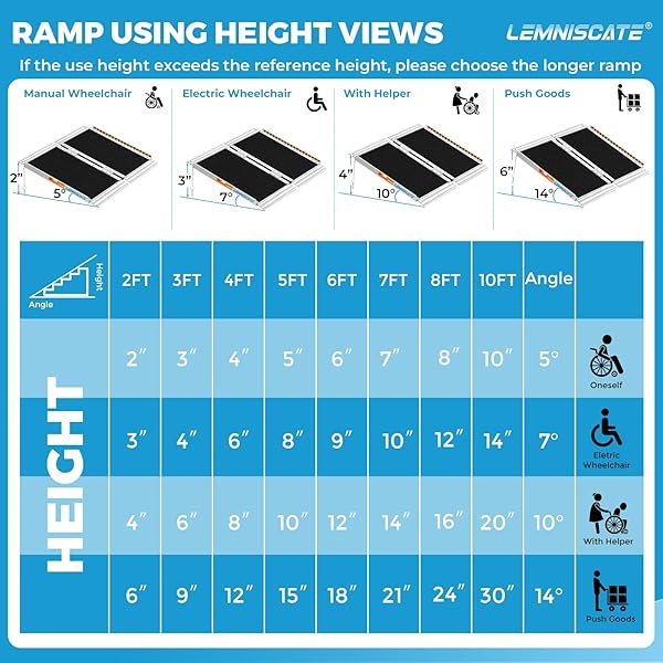 LEMNISCATE PORTABLE WHEELCHAIR RAMP 2FT, WHEELCHAIR RAMPS FOR HOME STEPS, NON-SLIP HANDICAP RAMP WITH HANDLE, FOLDING WHEEL CHAIR RAMPS FOR HOMES STEPS, STAIRS, DOORWAYS, SCOOTER, 800LBS CAPACITY