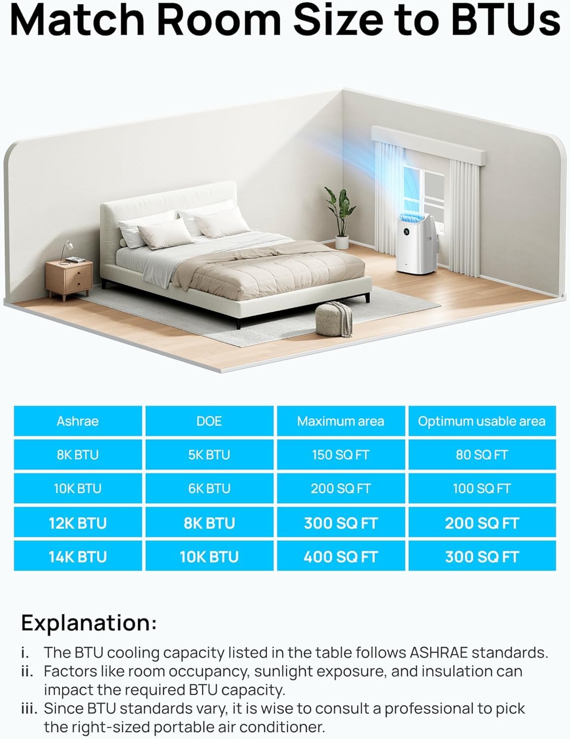 Dreo Portable Air Conditioners, 10,000 BTU ASHRAE (6000 BTU SACC) Smart AC Unit for Bedroom with Dehumidifier, Drainage-free Cooling, 45dB Quiet, APP/Voice/Remote, Standing AC for Room Indoors, AC319S