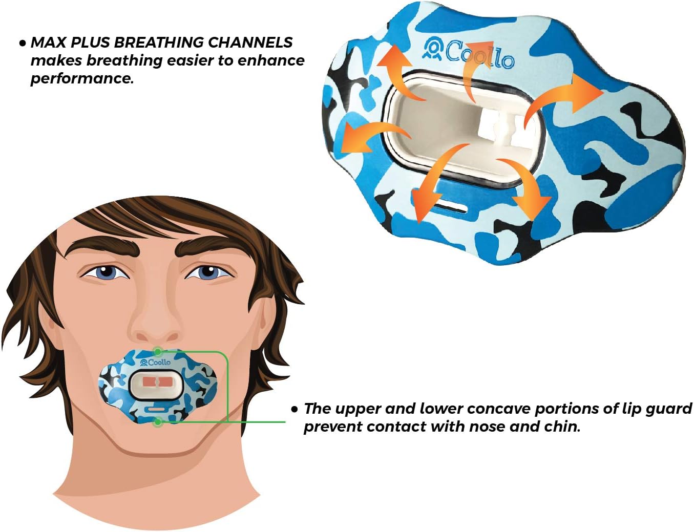Coollo Sports Lip Guard Mouthguard MAXX/ MIGHT Football and High Impact Sports Lip Protector for Adults & Youth (Helmet Strap Included) : Sports & Outdoors