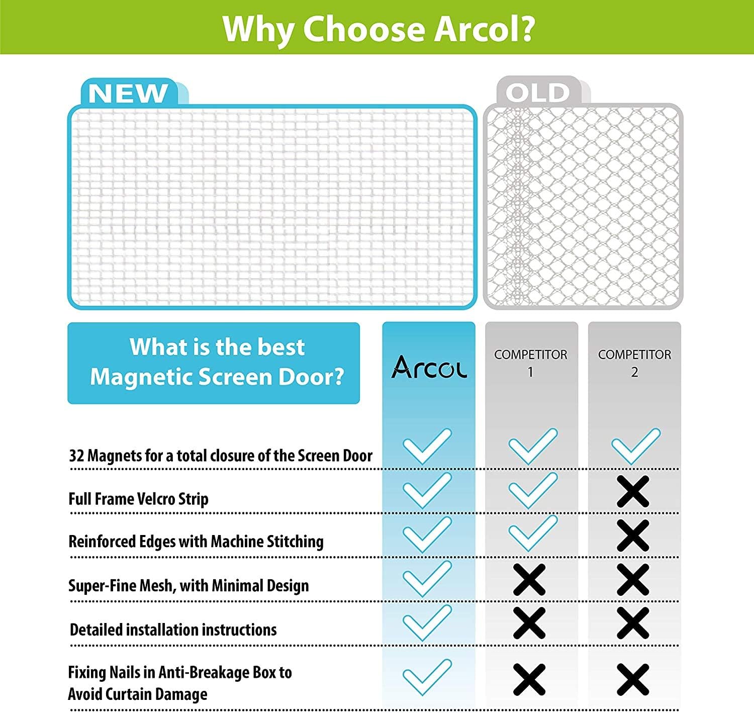 ARCOL Magnetic 120x220 cm Scratch Resistant Fiberglass Mosquito Net, Window Door Mosquito Net with 2 Sets of Adhesive Tapes - Image 5