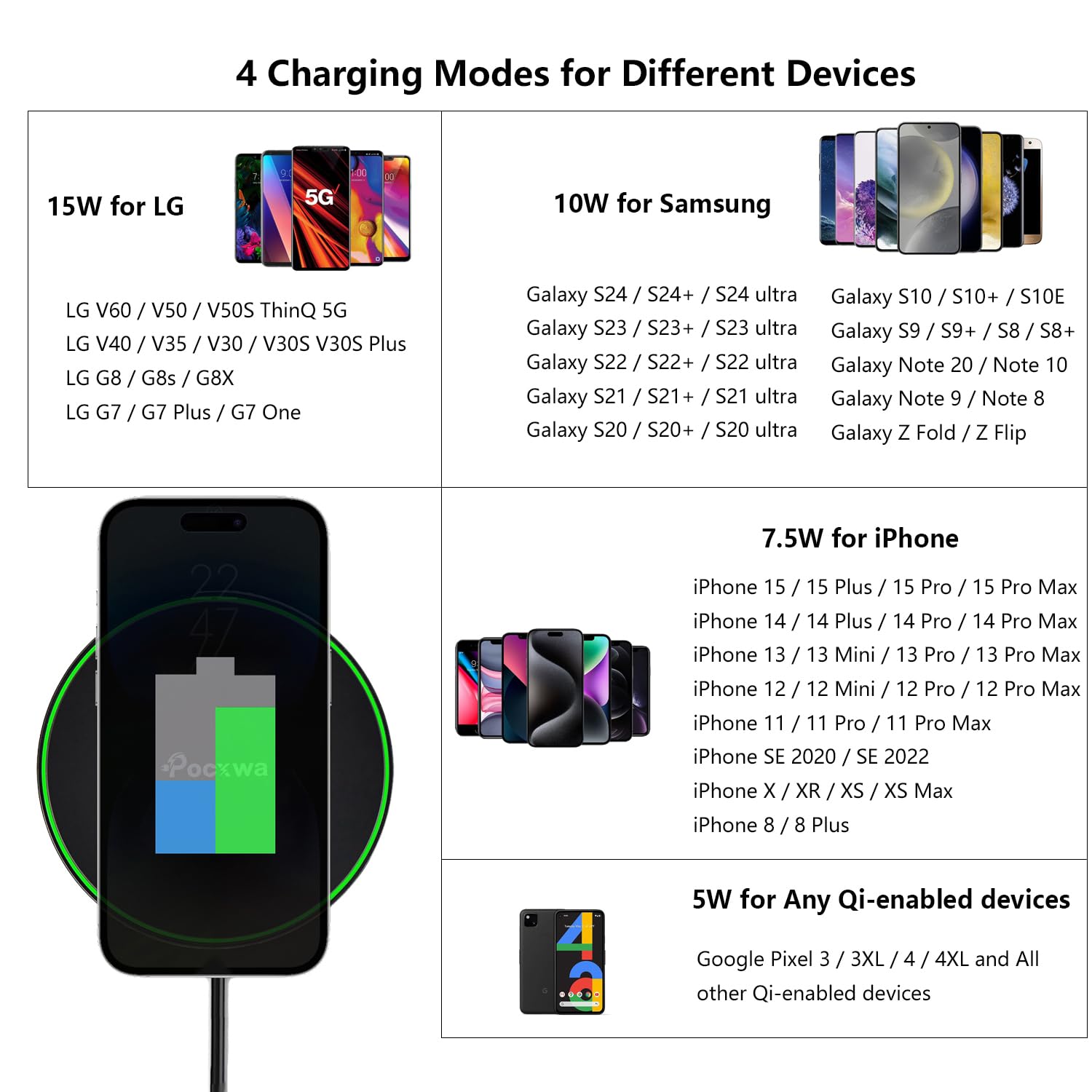 Wireless Charger for Samsung Galaxy S24 S24+ S23 S23+ S22 S22+ S21 S21+ S20 S20+, Compatible with Samsung Galaxy Note 20, Z Flip, Z Fold, 15W Fast Wireless Charging Pad 1-Pack