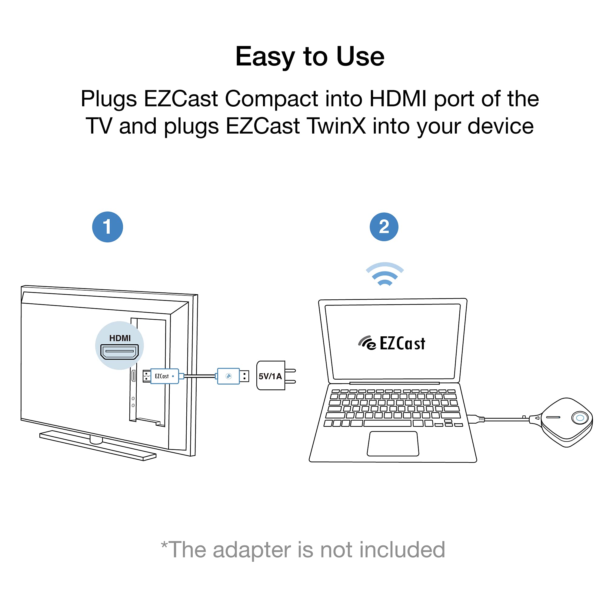 EZCast TwinX Package USB-C DisplayPort to HDMI Wireless Display Transmitter and Receiver Kit, Screen Mirror iPhone 15 and iPad, MacBook to HDTV and Projector