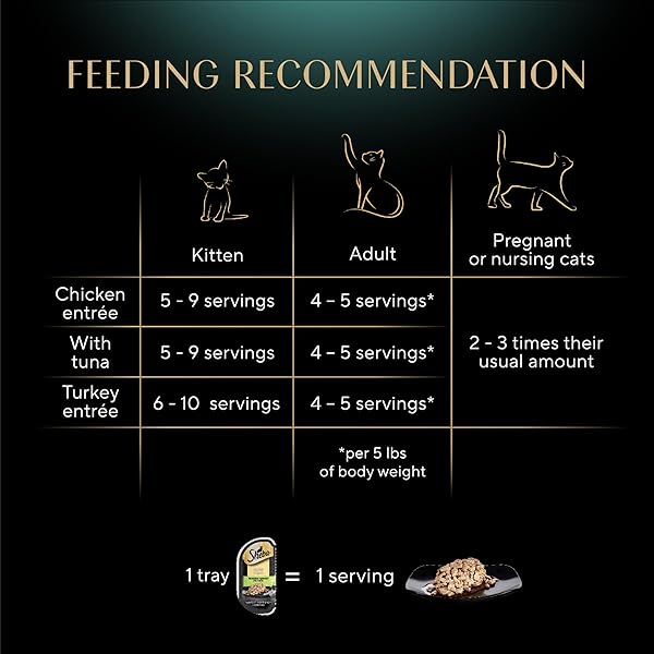 SHEBA PERFECT PORTIONS WET CAT FOOD CUTS IN GRAVY VARIETY PACK, ROASTED CHICKEN ENTREE, WITH SUSTAINABLE TUNA, AND TENDER TURKEY ENTREE, 2.6 OZ. TWIN-PACK TRAYS (36 COUNT, 72 SERVINGS)