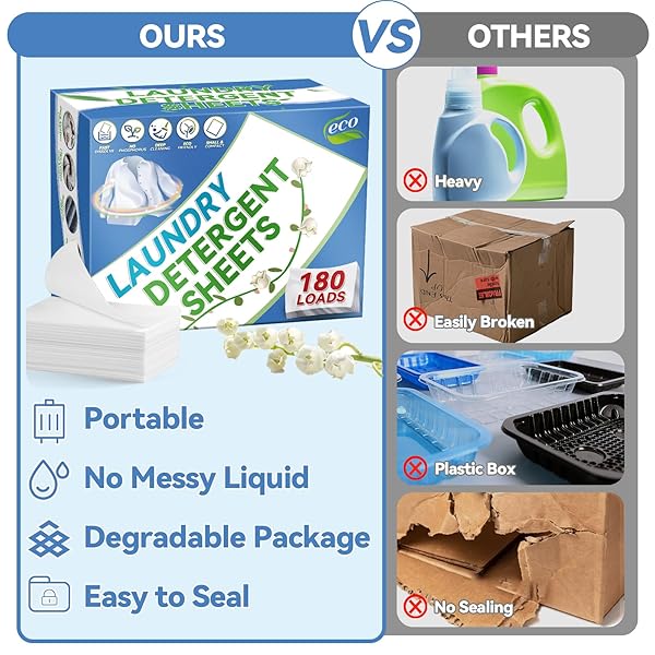 LAUNDRY DETERGENT SHEETS 180 LOADS, ECO-FRIENDLY LAUNDRY SHEETS, HYPOALLERGENIC COMPACT LAUNDRY DETERGENT, STAIN FIGHTING LAUNDRY SOAP SHEETS FOR HE MACHINE & HAND WASH HOME DORM TRAVEL FRESH SCENT