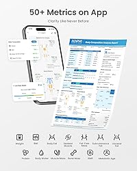 RENPHO Scale for Body Weight and Fat