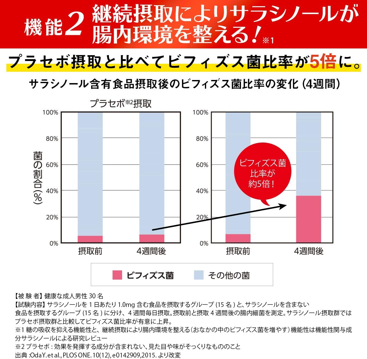 Amazon 富士フイルム メタバリアex サプリメント 約30日分 240粒 サラシア 機能性表示食品 メタバリア ダイエットサプリメント